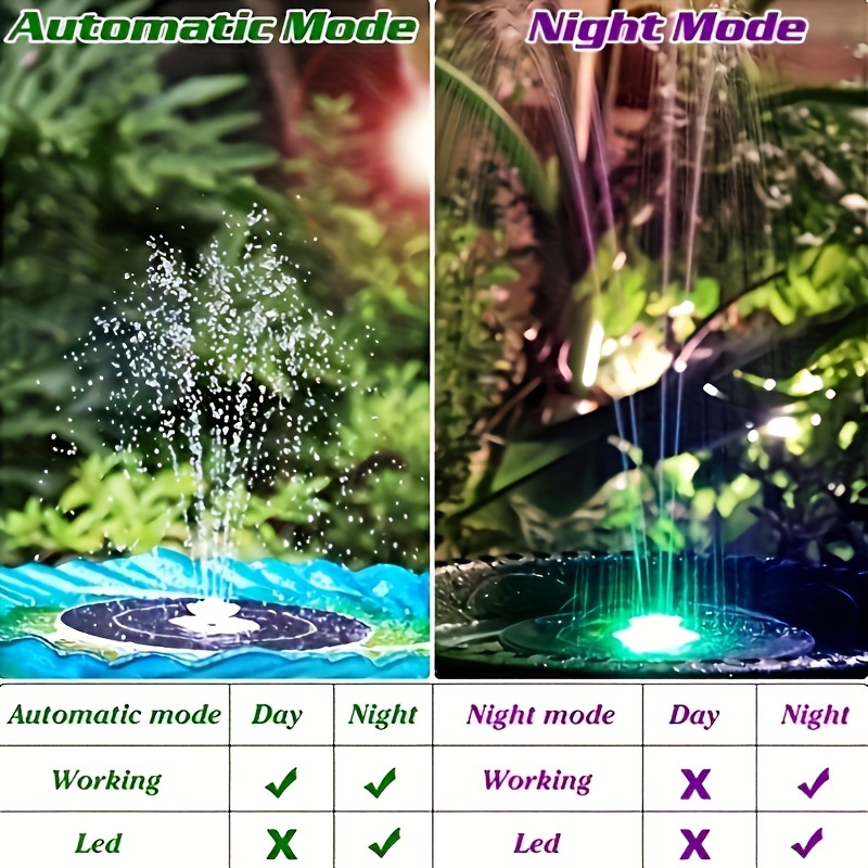 3.5W LED Solar Fountain with B - Aquarium Fish Pond のレビューと価格
