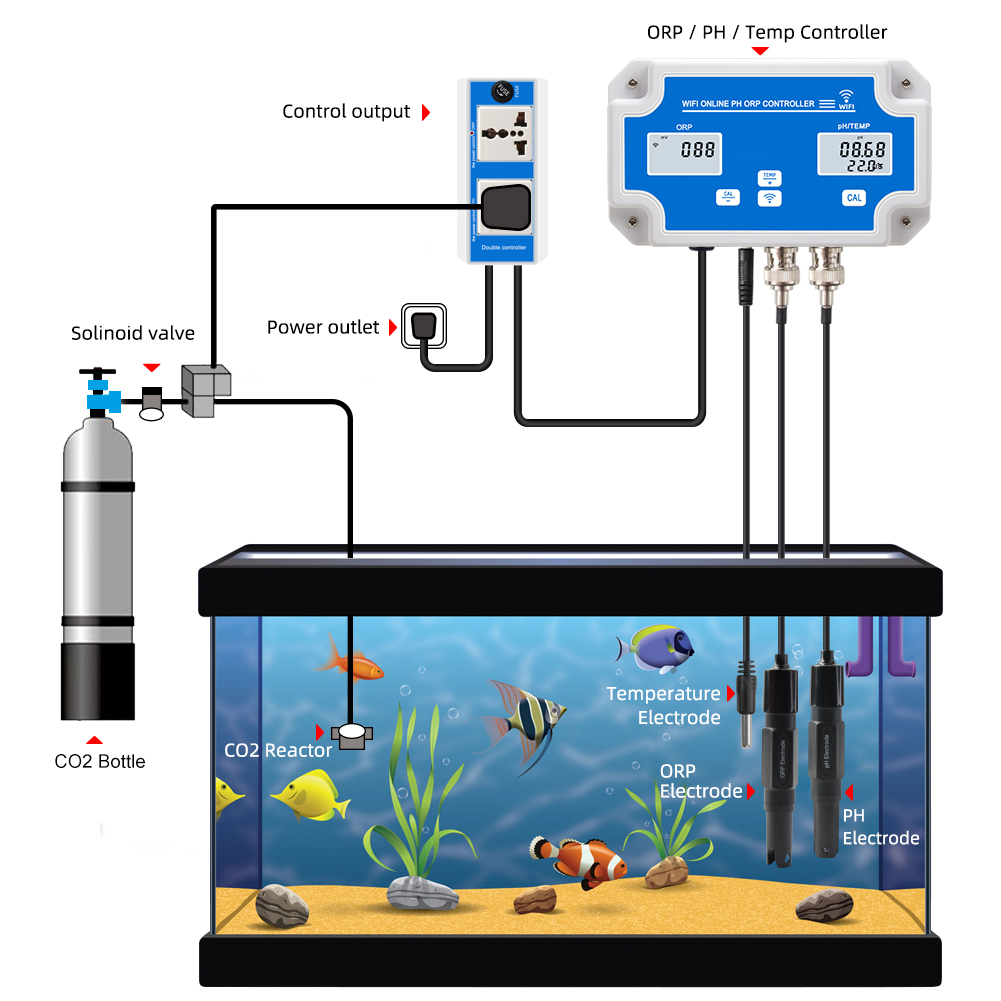 ORP/TEMP Water Quality Meter C - Aquarium Fish Online のレビューと価格